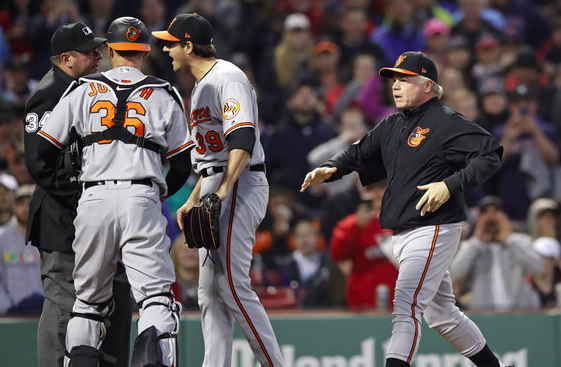 Baltimore Orioles Hoping To Rebuild Rotation This Winter